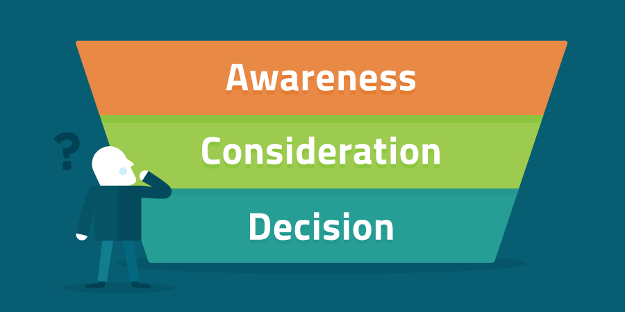 B2B Buyer's Journey Illustration